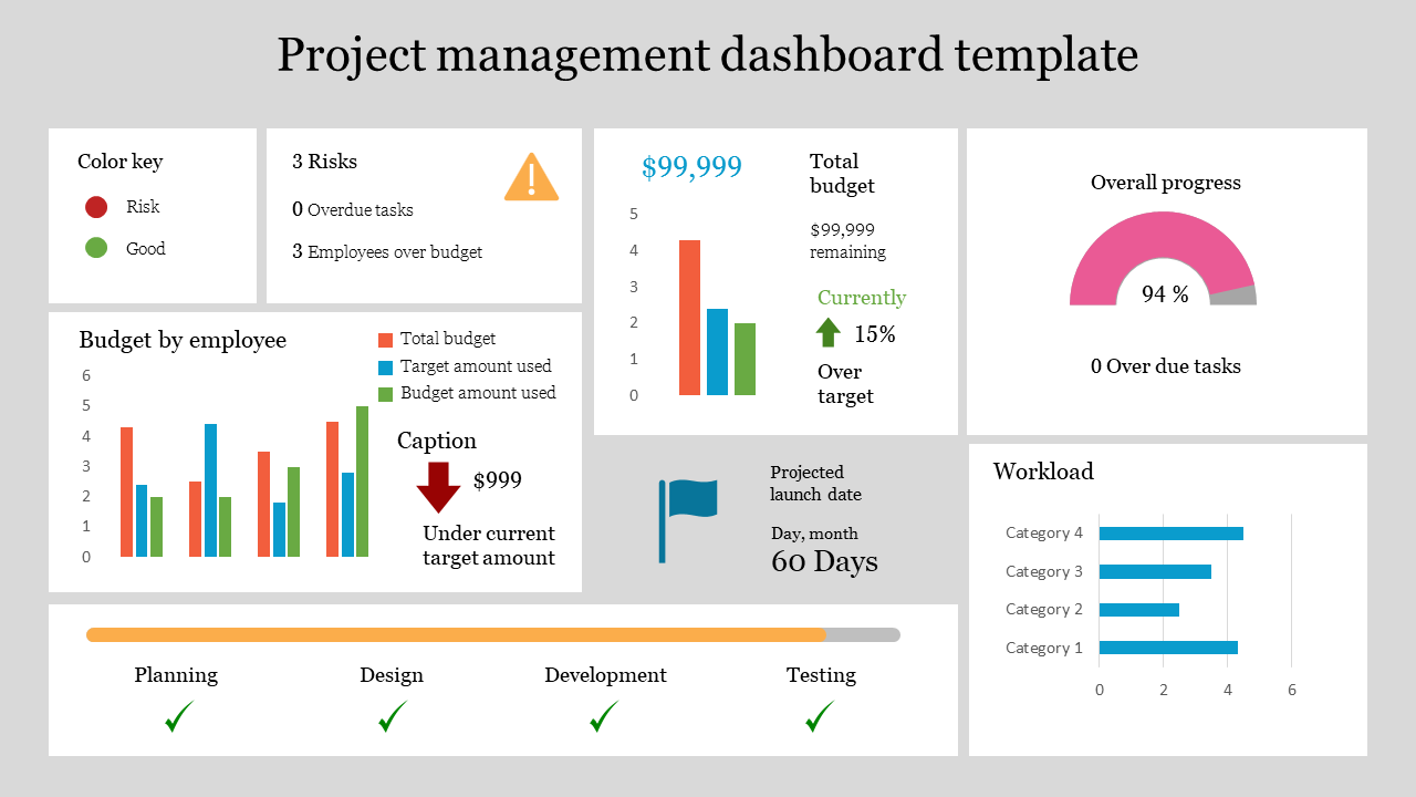 project management dashboard template